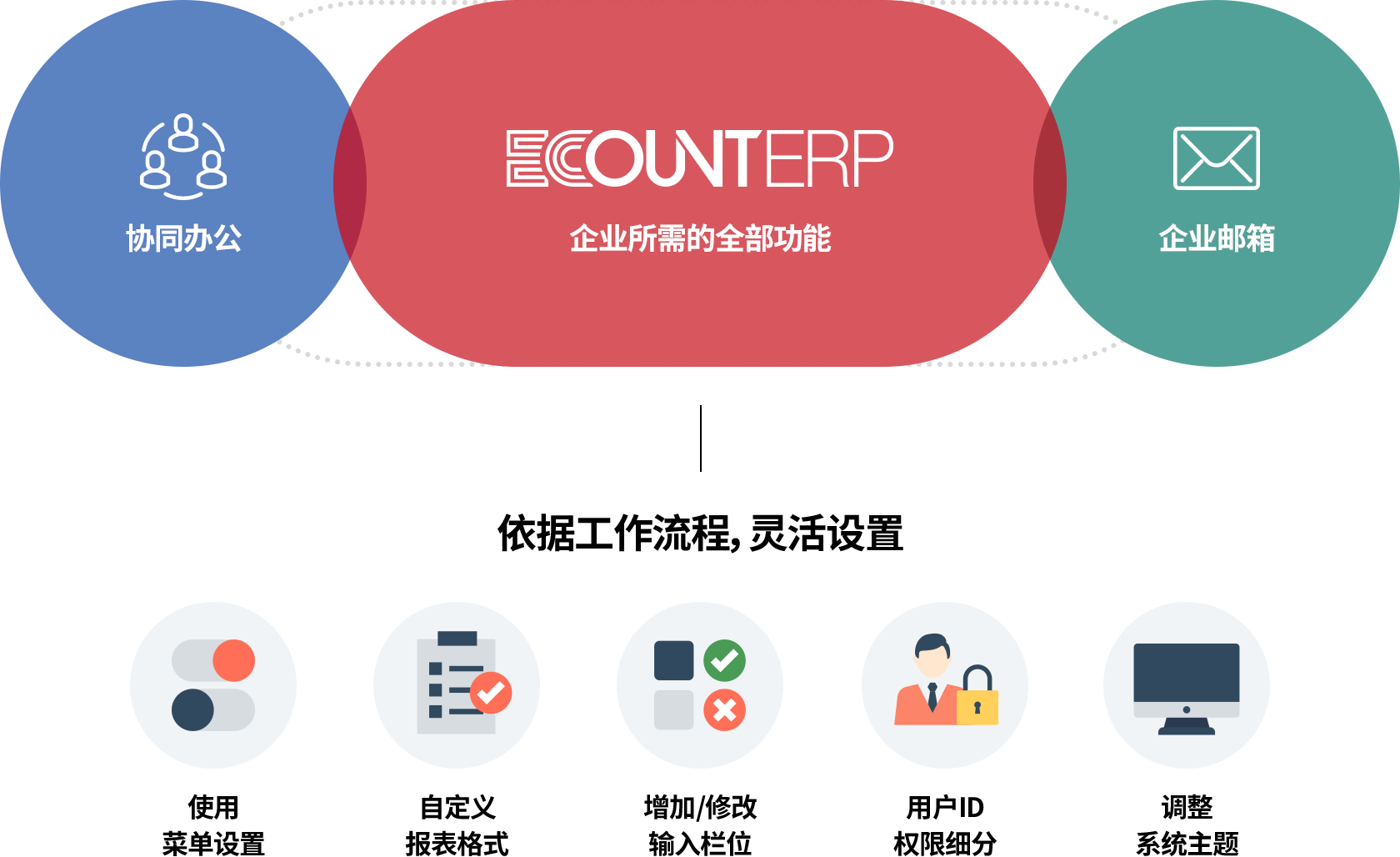 打造帮助企业成长的系统