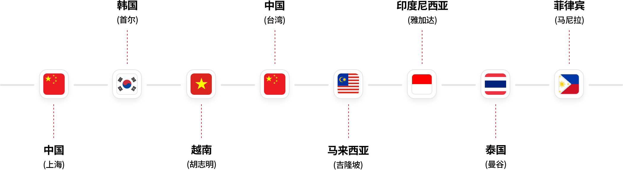 分公司成立情况