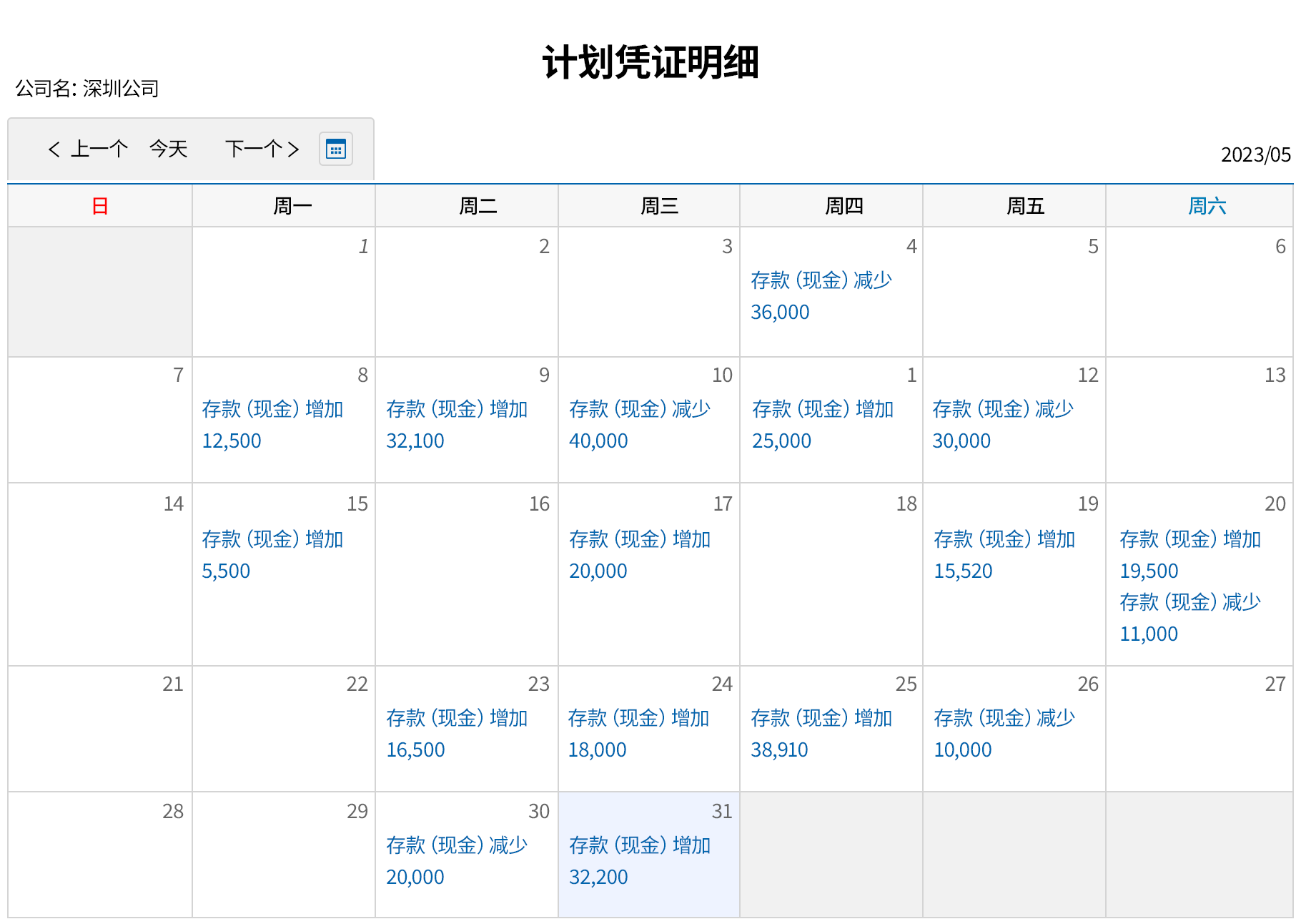 预测公司未来资金状况