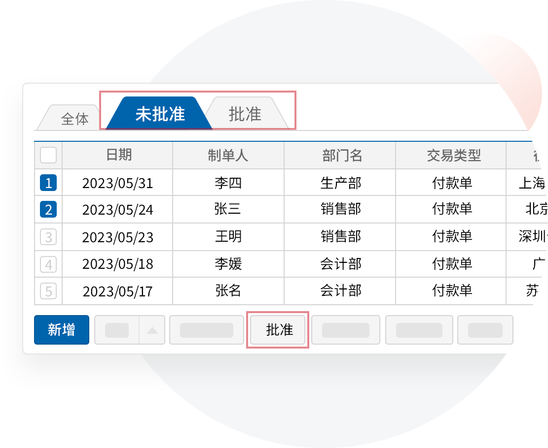 通过批准凭证的过程来管理支出