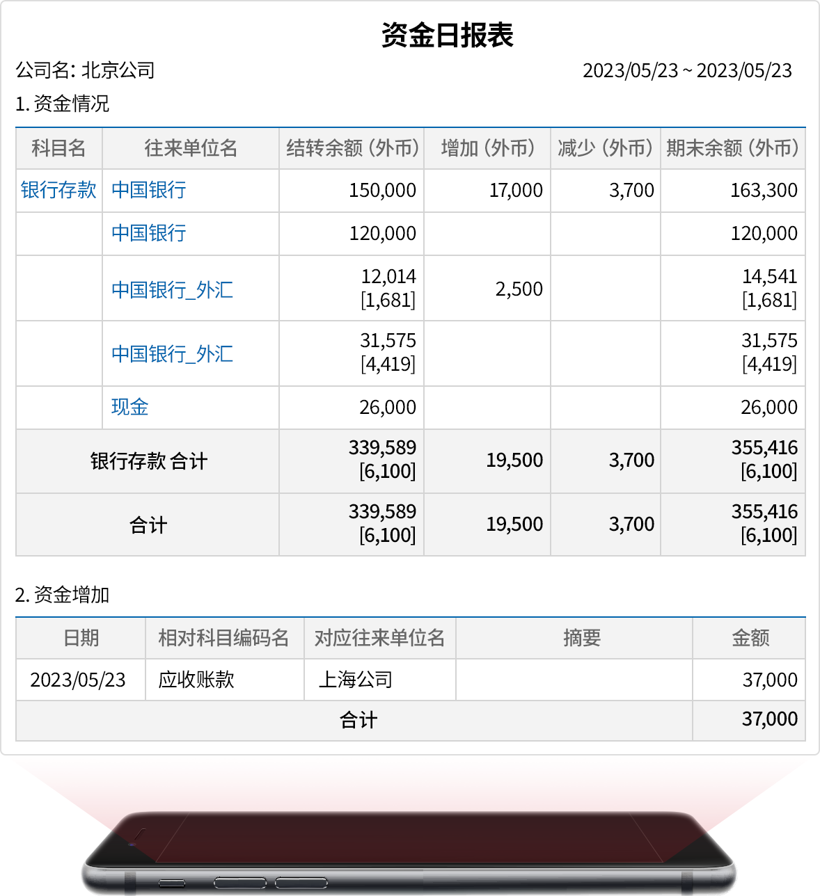 立即查看所需信息