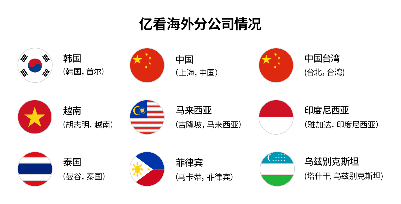 支持当地语言的客服咨询