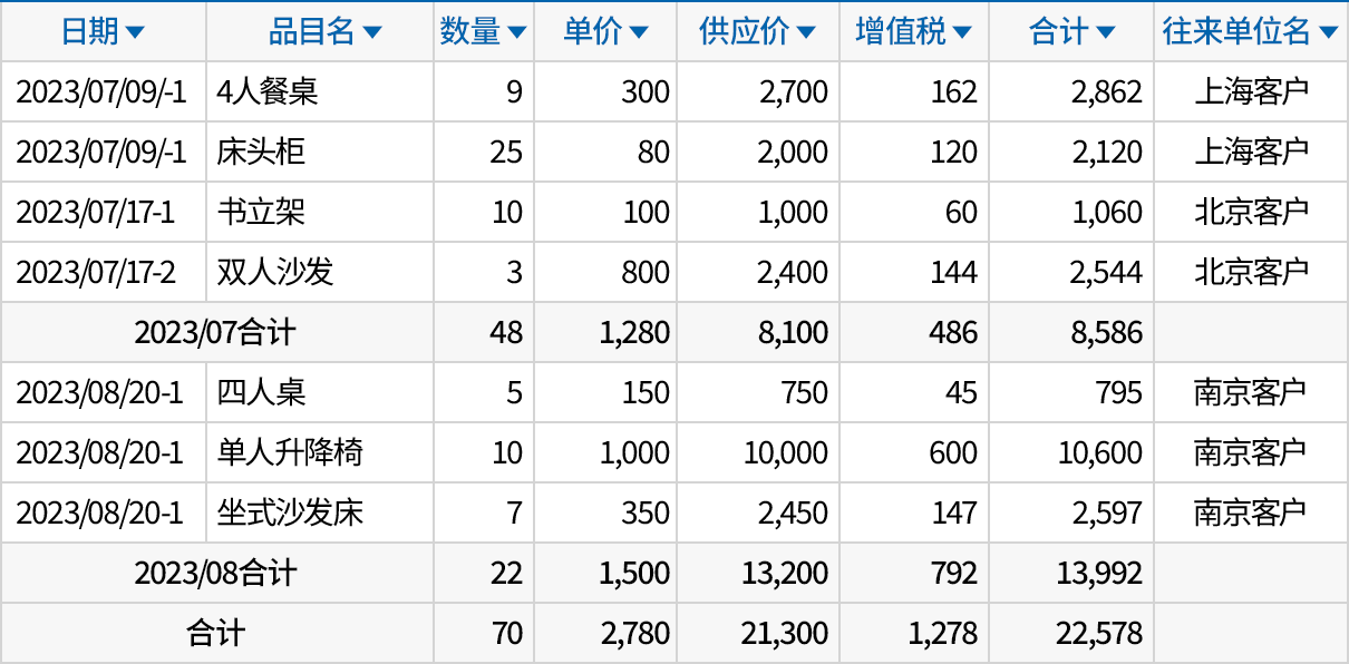 销售出库明细默认格式