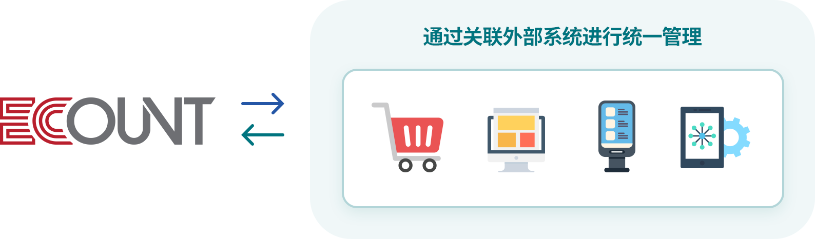 利用开放API进行统一管理