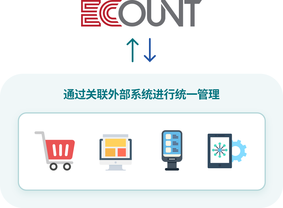 利用开放API进行统一管理