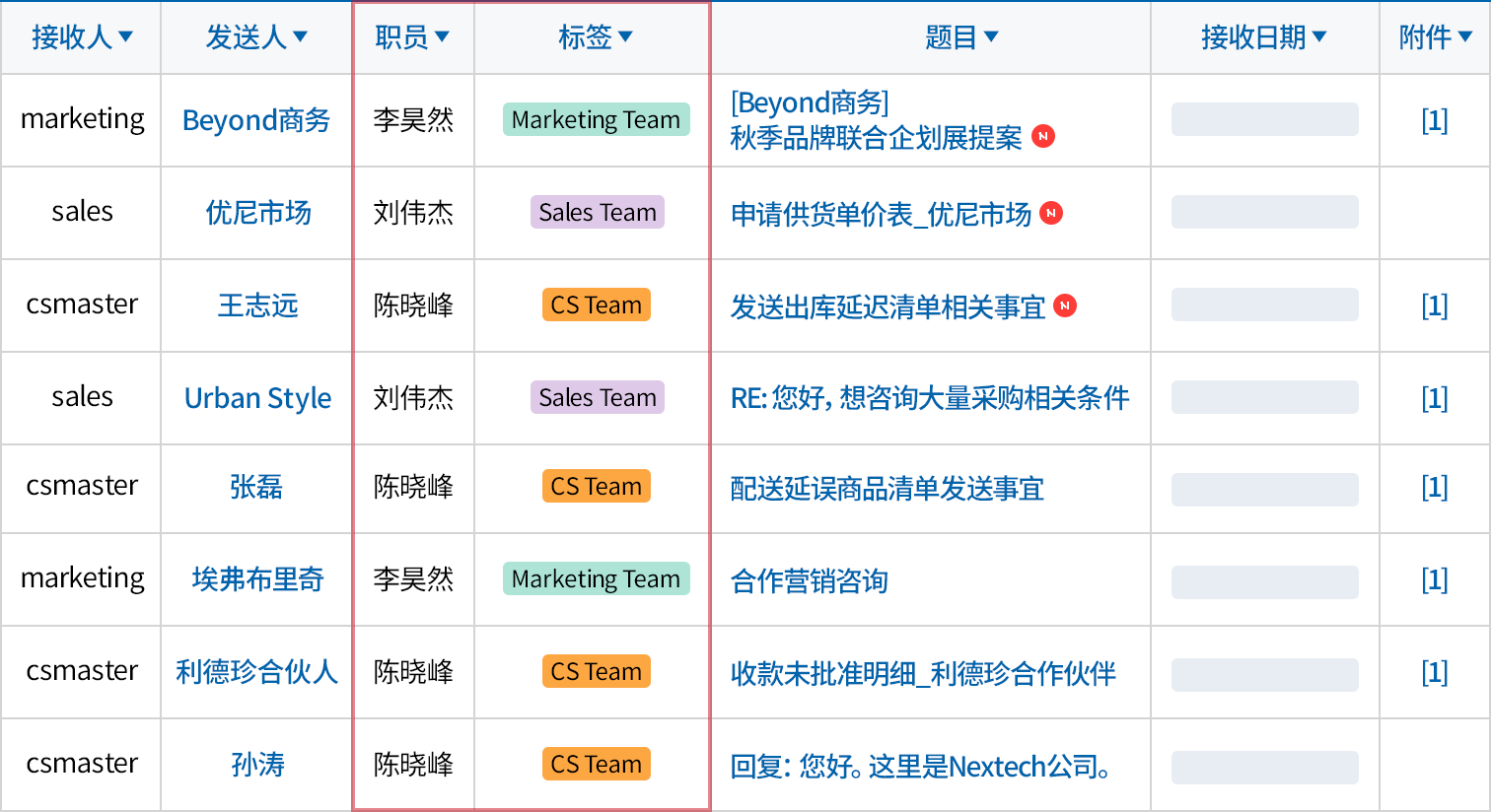 可供全体成员共同查阅的公用邮箱