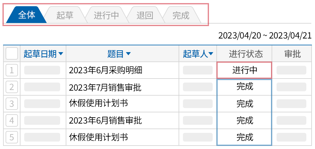 实时进行电子审批