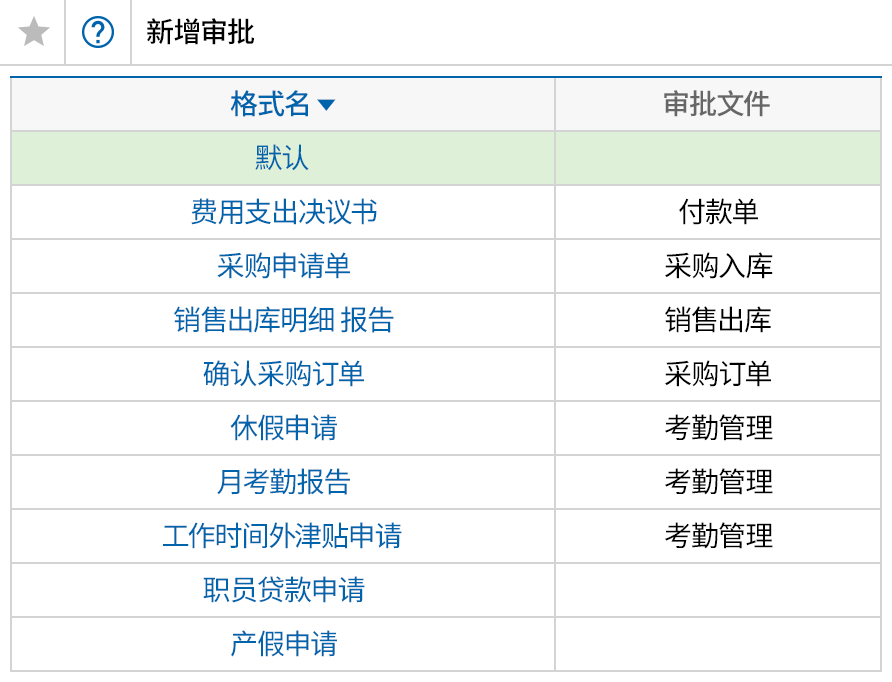 设置审批格式