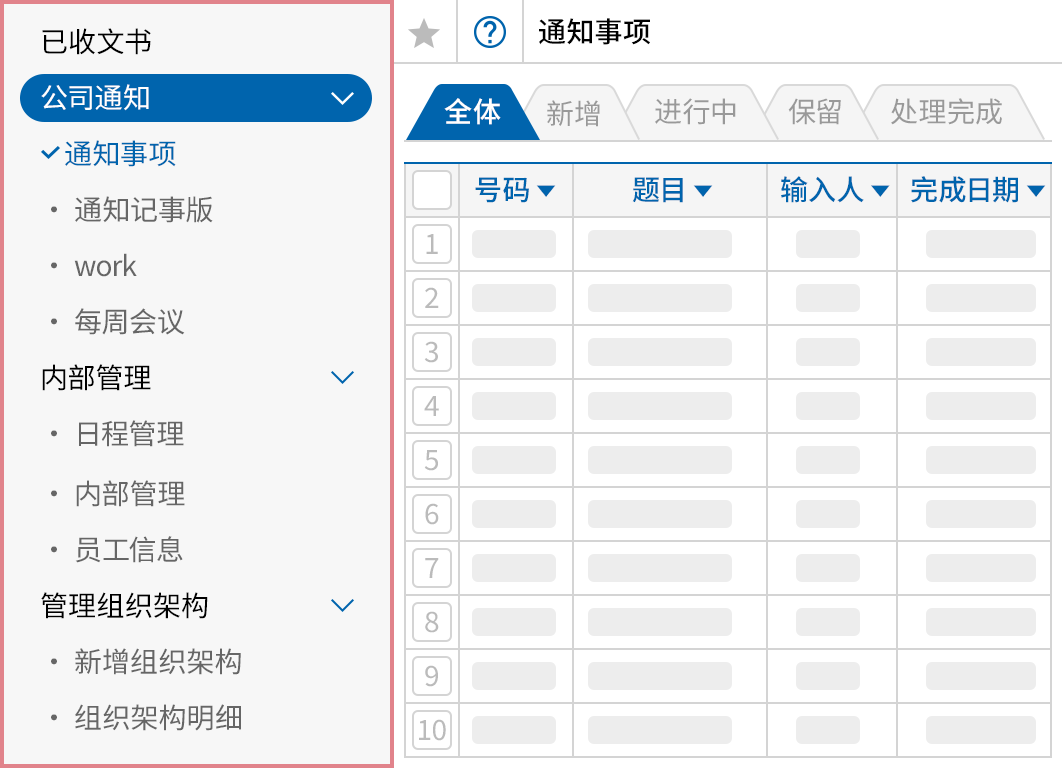 实施共享业务