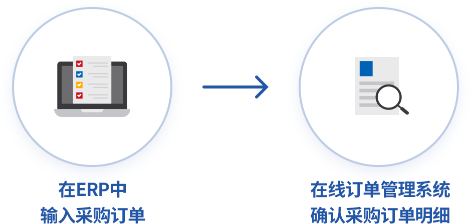 快速传达采购订单