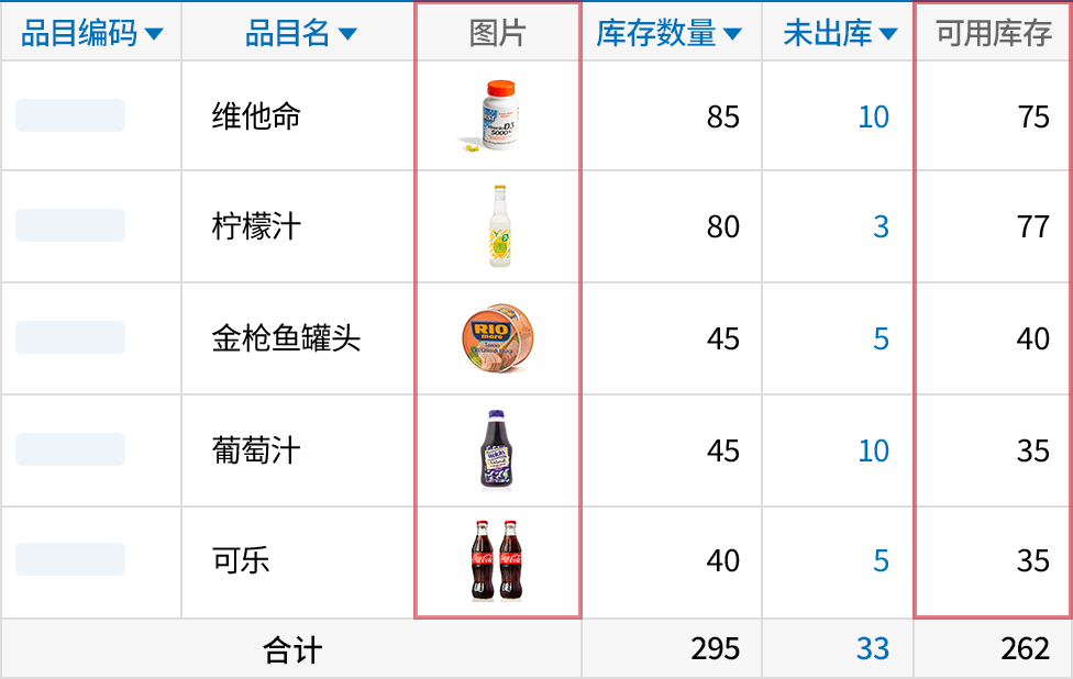 可添加所需信息的库存报表