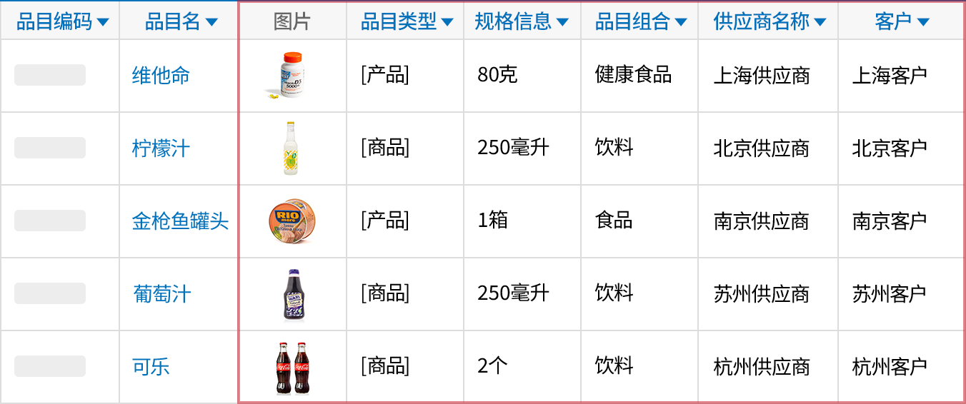 管理品目多项信息