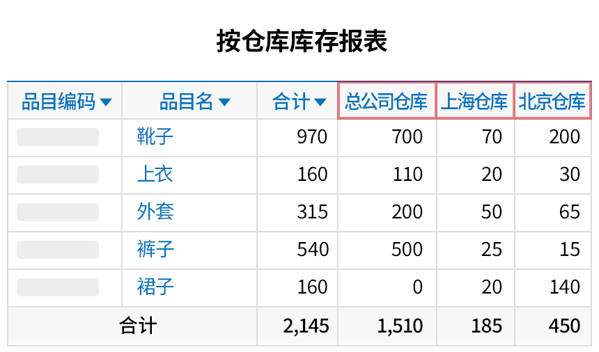 管理多个仓库