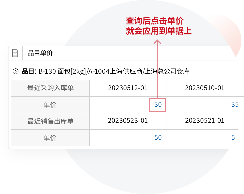 一眼就能看出单价变动的记录