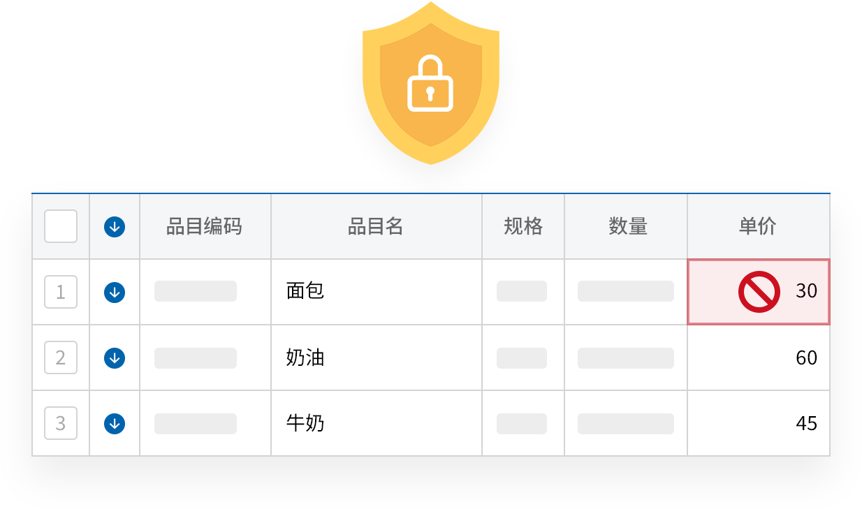 设置各用户单价修改权限