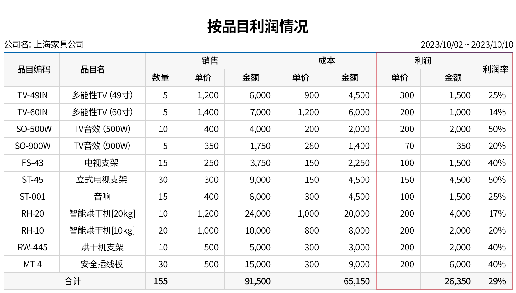 自动计算销售利润