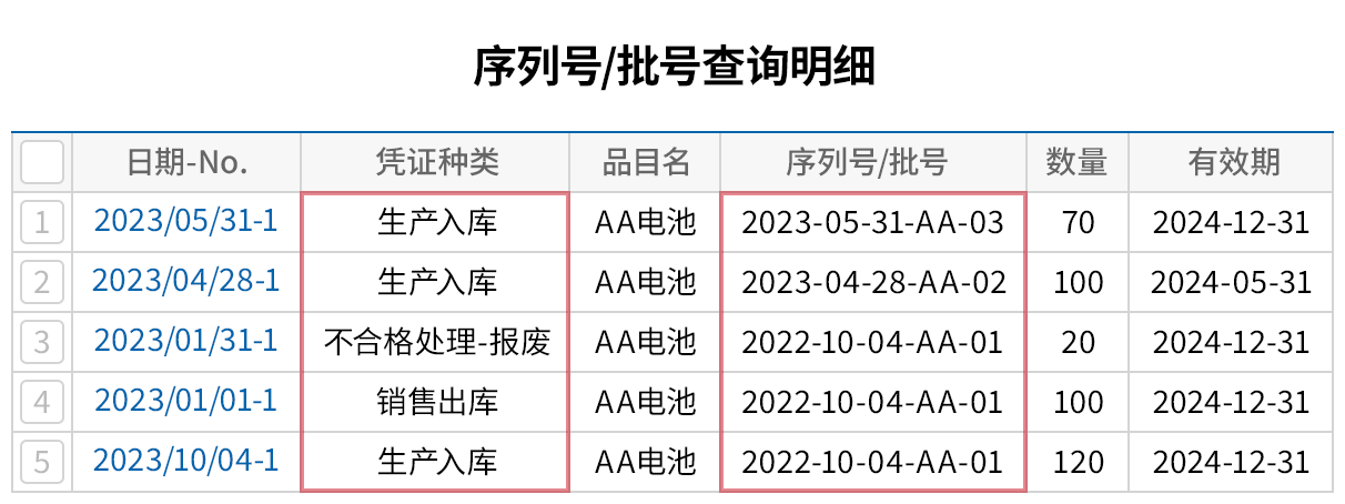 详细的序列号/批号记录管理