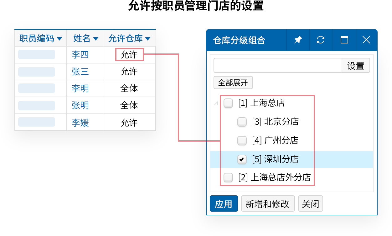 设置各门店职员的权限