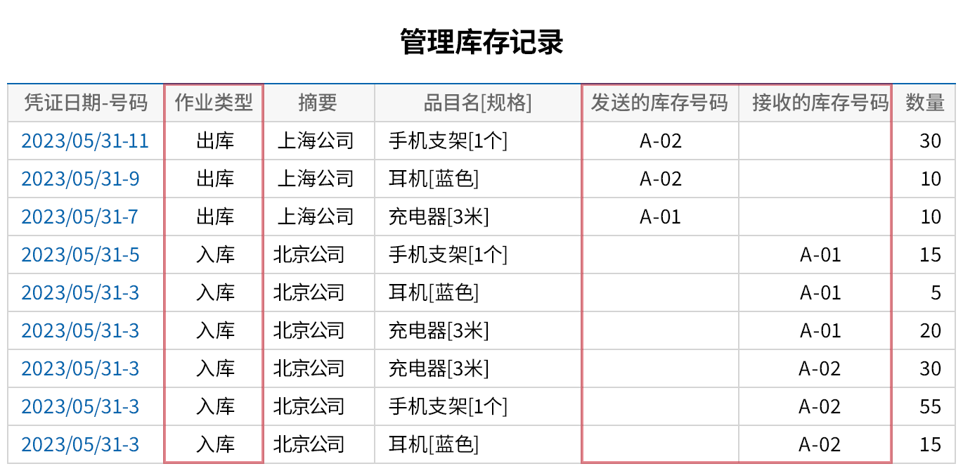 通过WMS管理库存详细记录