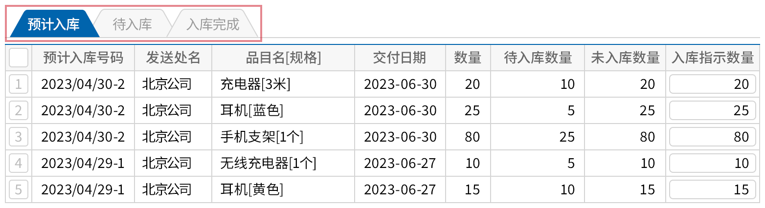 实时管理库存数量出/入库预计管理
