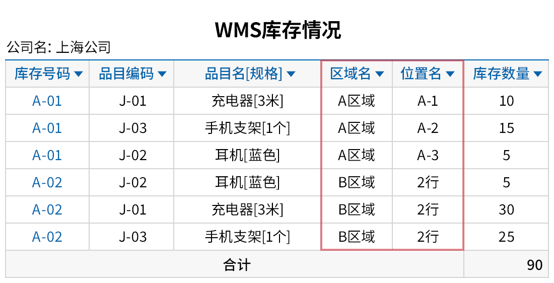 仓库内不同区域、不同位置的库存管理
