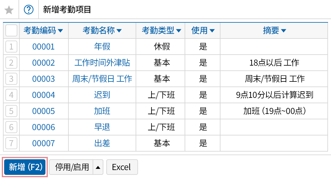 考勤项目的设置和管理