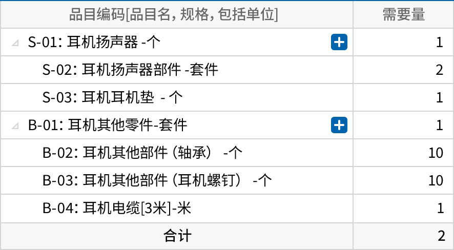 运用我们公司的BOM系统