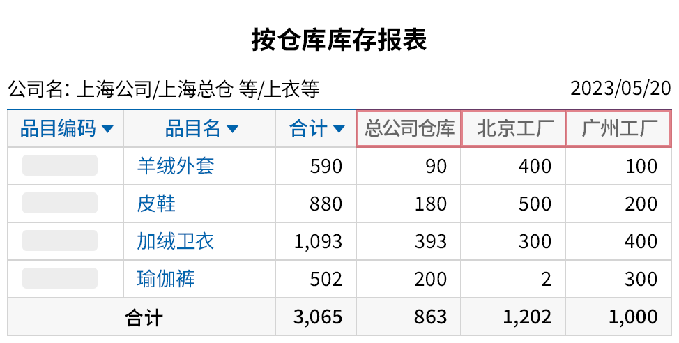 符合我们公司生产的流程管理系统