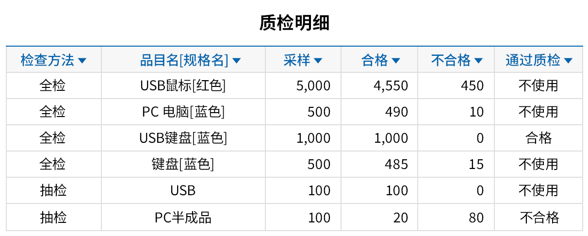 关于品质管理的多种报表