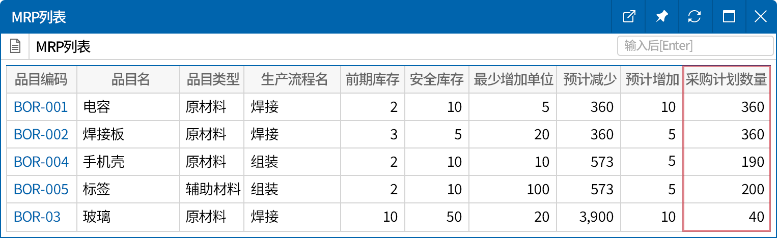 与标准生产计划(MPS)相关的材料需求计划(MRP)