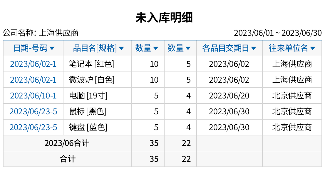 一目了然的采购订单进行状态