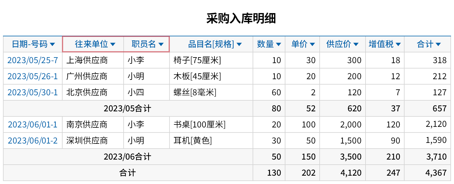 随时查看所需的采购数据