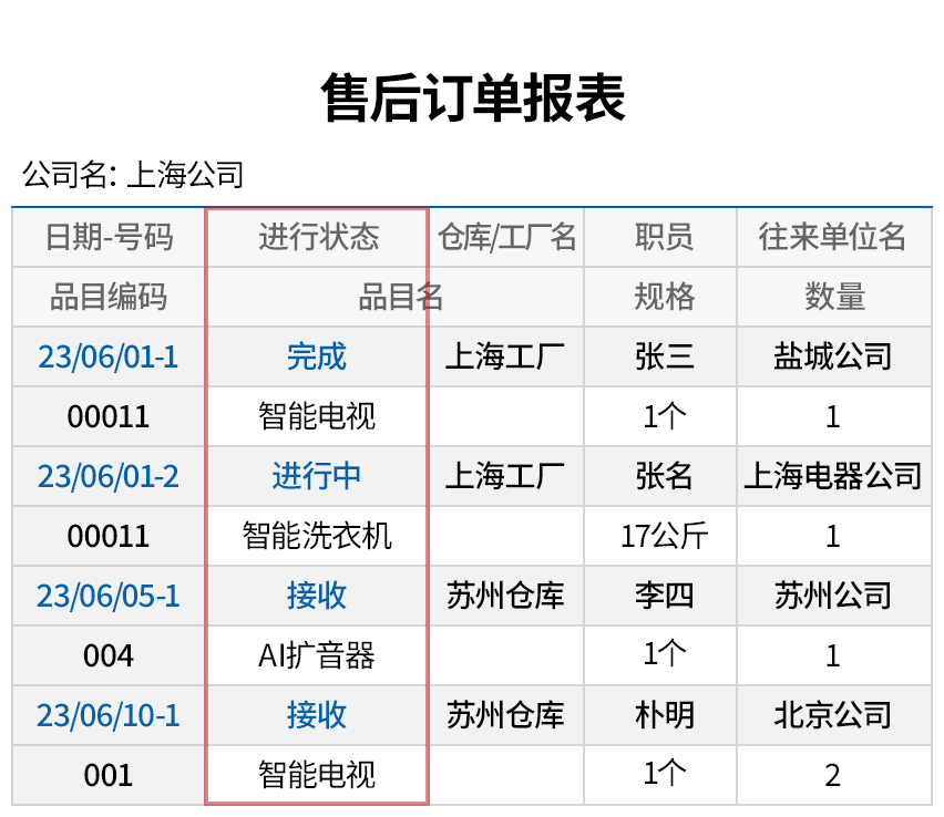 分析售后数据