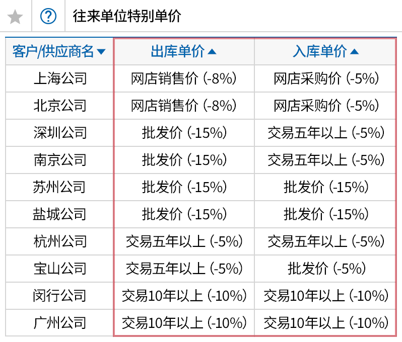 管理往来单位单价