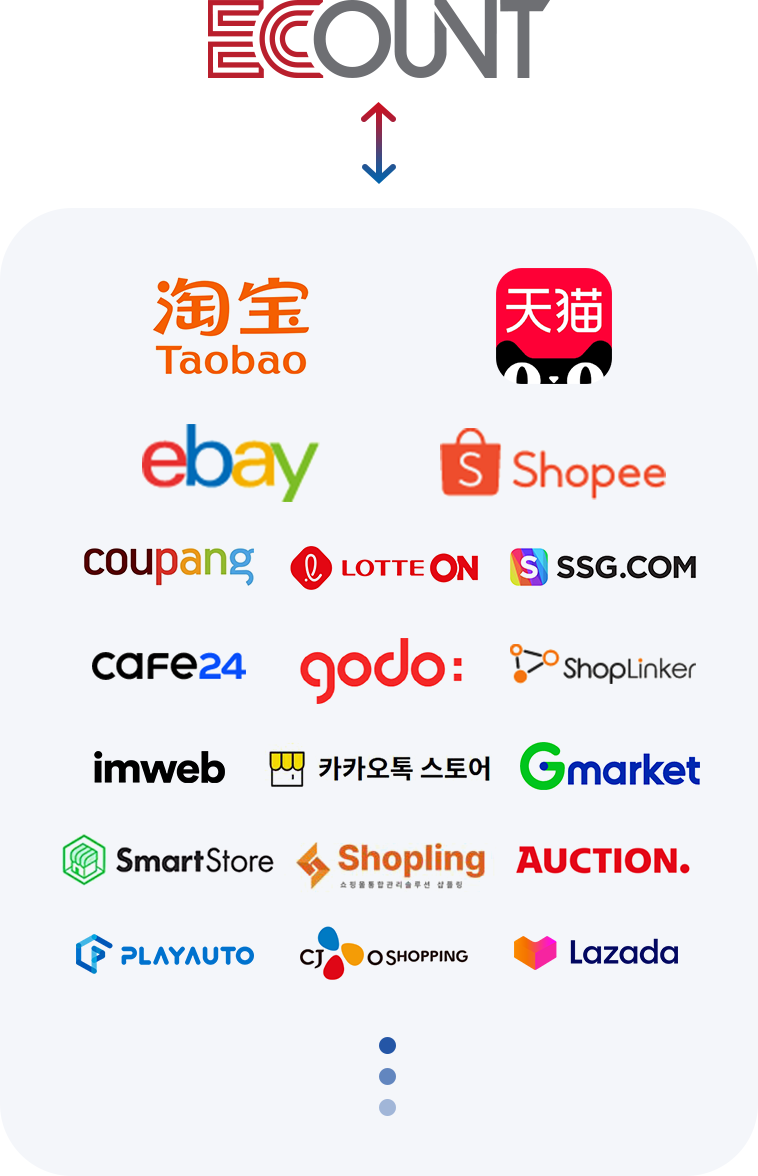 网店综合管理