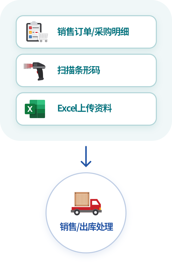 销售出库单多样的输入方式