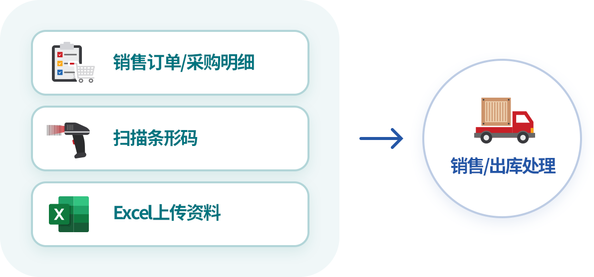 销售出库单多样的输入方式