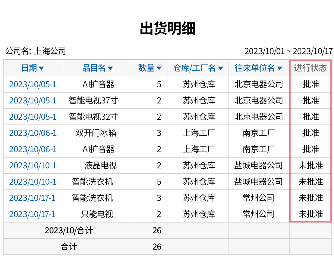 清楚掌握出货进度