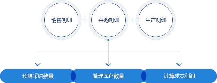 如何管理好进销存？