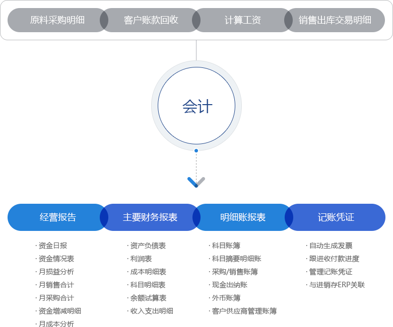 好的会计软件