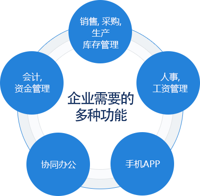 一款功能多样的ERP,立即上线使用