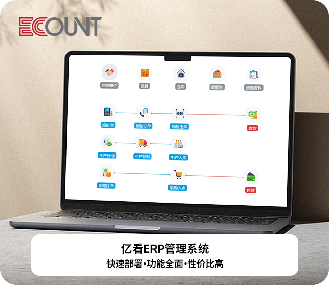 亿看ERP一体化管理流程图，打通进销存、生产、仓储、财务全业务，可联动WMS、MES、HRM、OA多模块，快速部署、功能全面、性价比高
