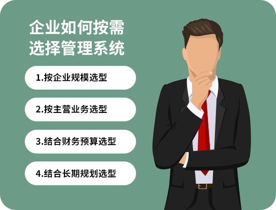 企业管理系统四大选型要点示意图