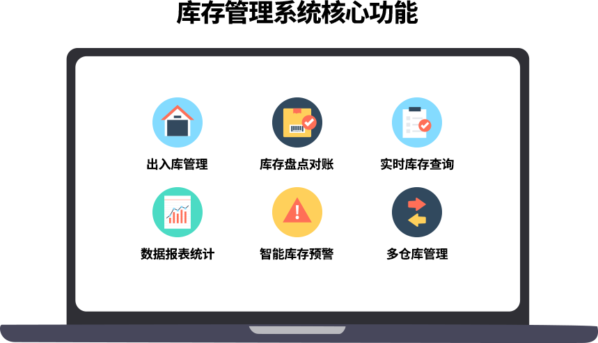 库存管理系统核心功能示意图
