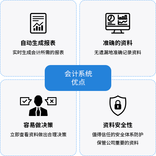 会计系统优点