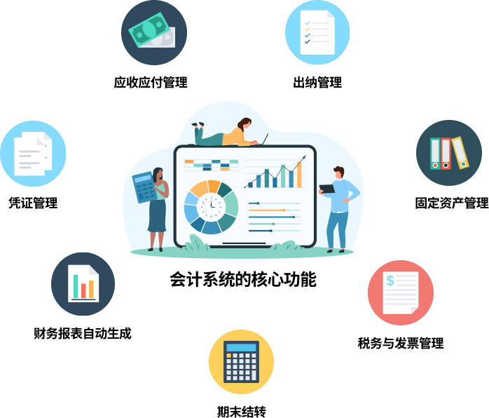 会计系统核心功能架构图
