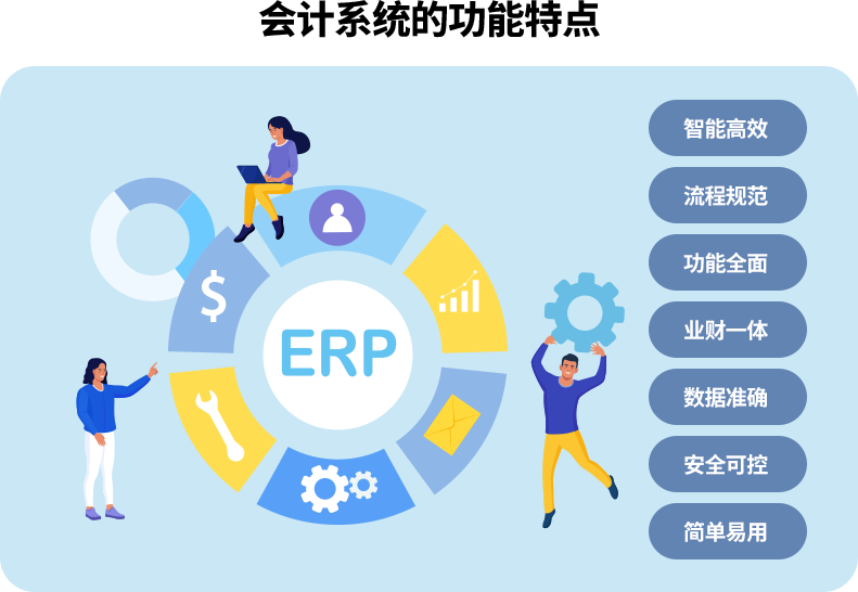 会计系统的功能特点展示图