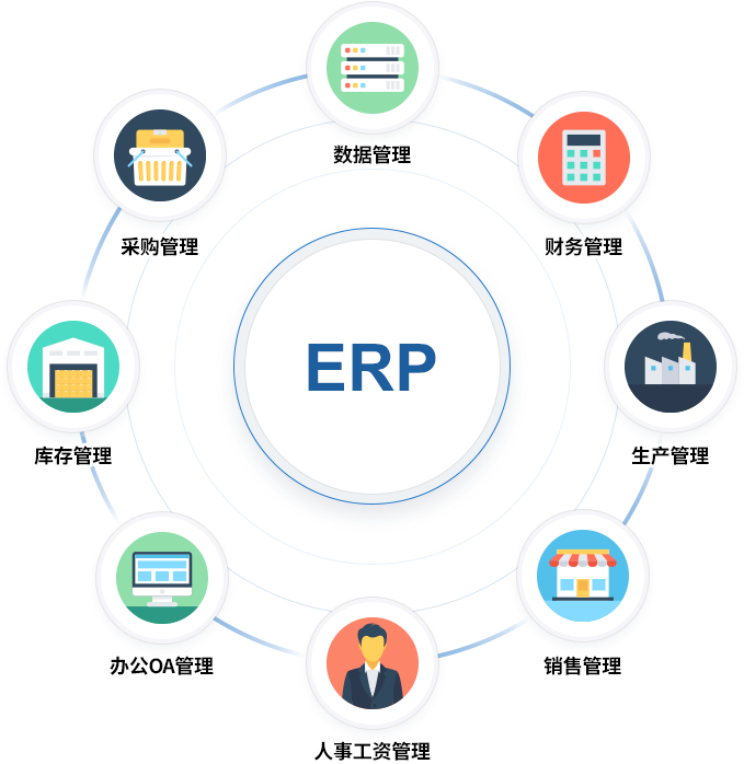 ERP系统的核心功能（7项）