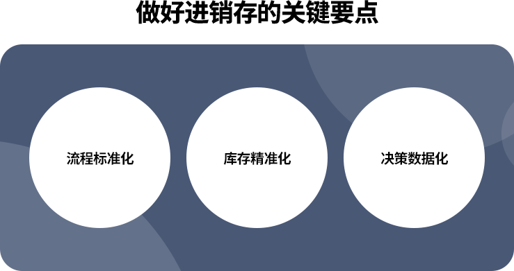 企业做好进销存的关键要点：流程标准化、库存精准化、决策数据化