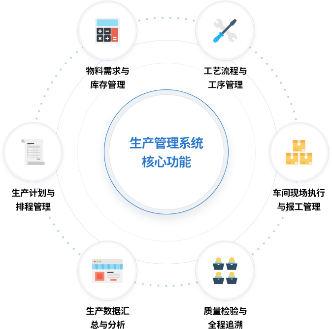 生产管理系统核心功能展示图